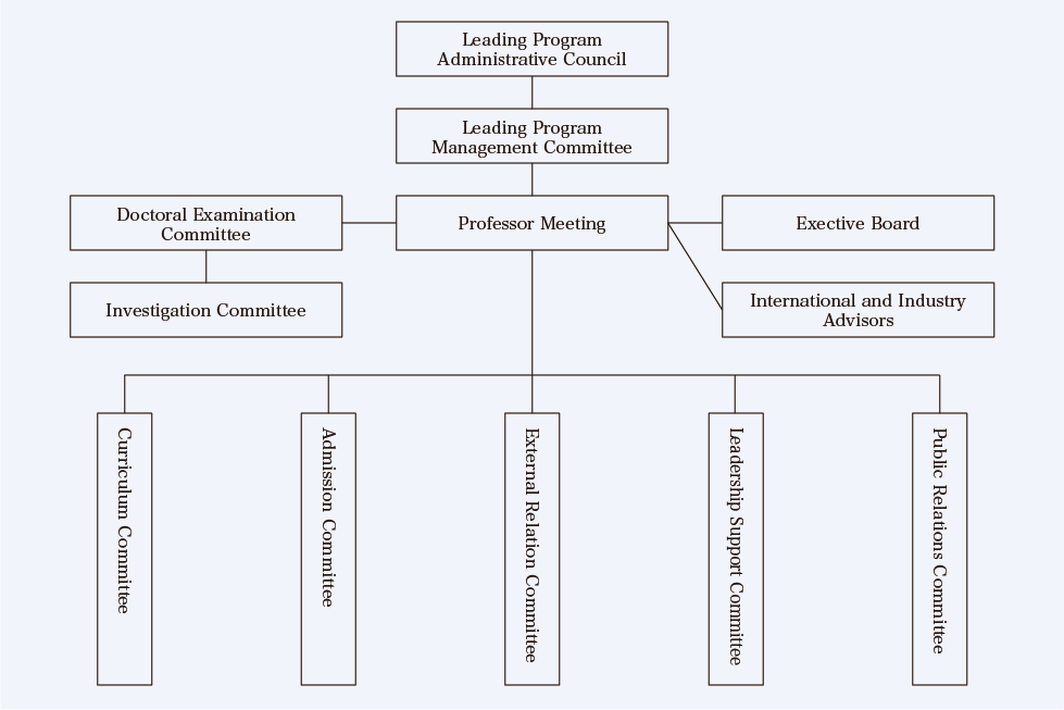 fig2E