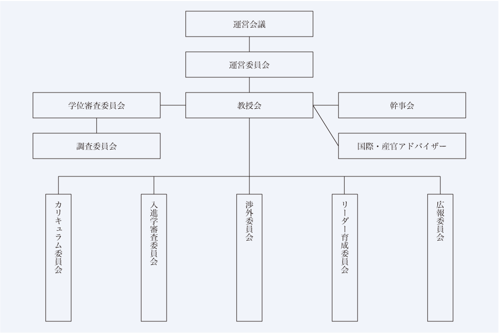 図２